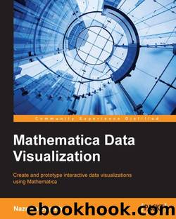 Mathematica Data Visualization by Nazmus Saquib